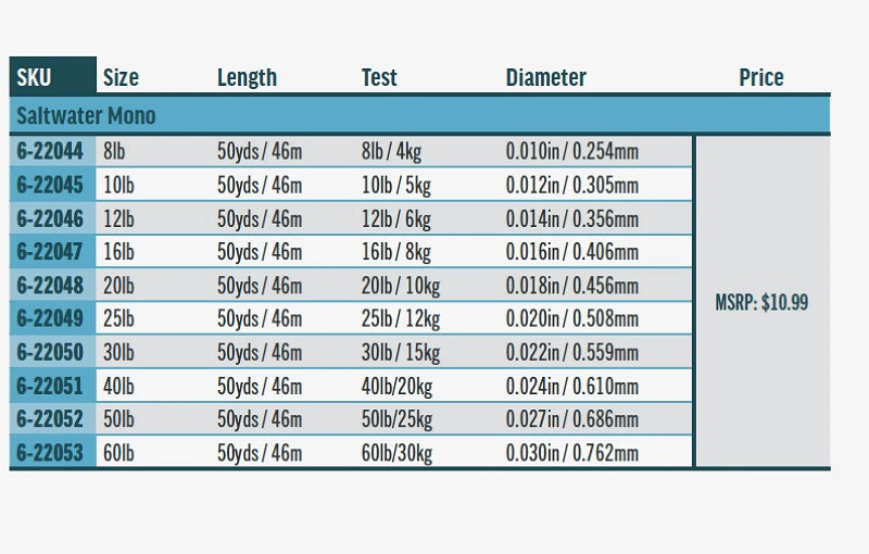 Rio Saltwater Mono Tippet–50 yds.