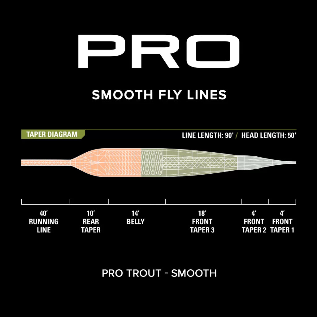 Orvis Pro Trout Smooth Fly Line