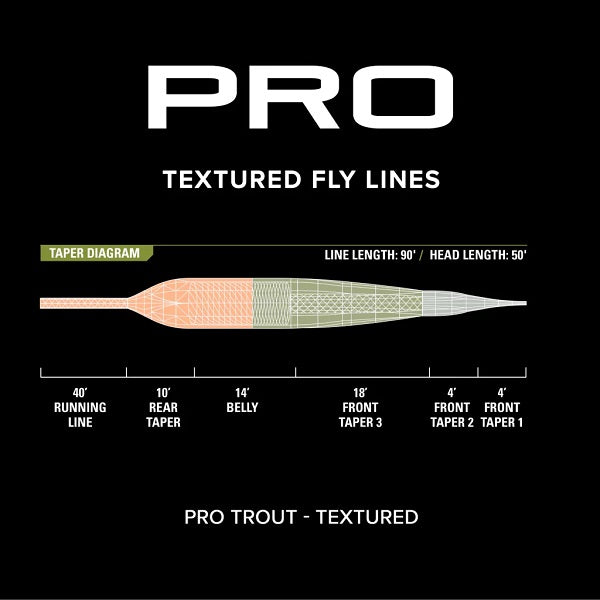 Orvis Pro Trout Textured Fly Line