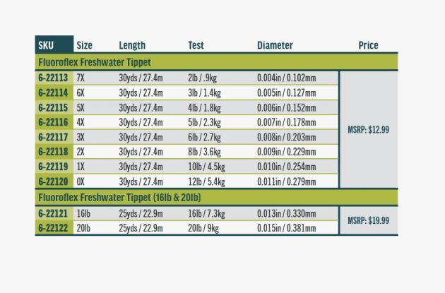 Rio Fluoroflex Tippet–30 yards