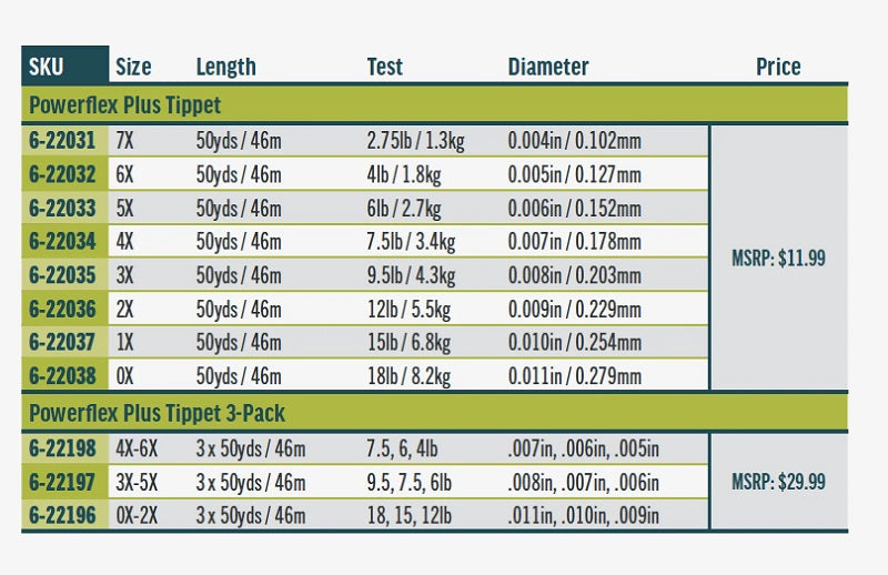 Rio Powerflex PLUS Tippet–50 yds (Discontinued)