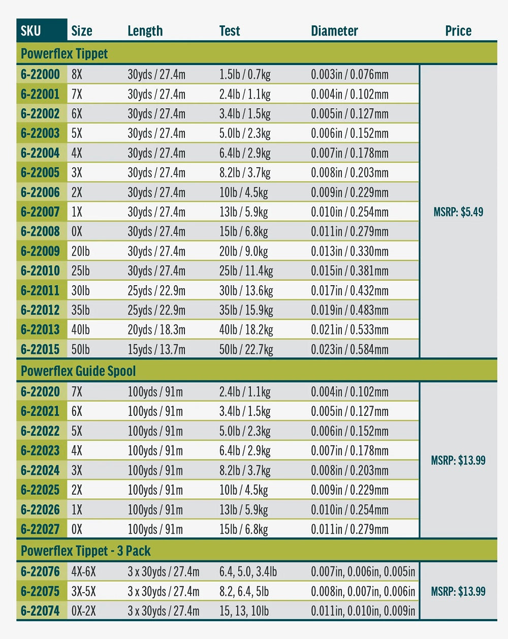 Rio Powerflex Tippet–30 yds.