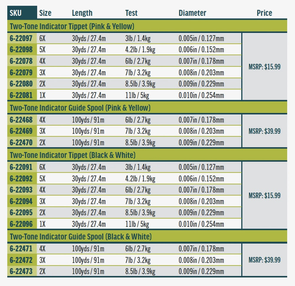 Rio Two-Tone Indicator Tippet–30 yards