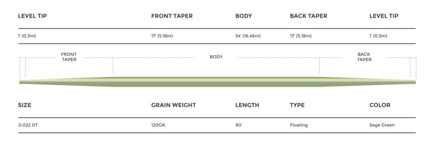 Cortland Competition Braided Core Fly Line