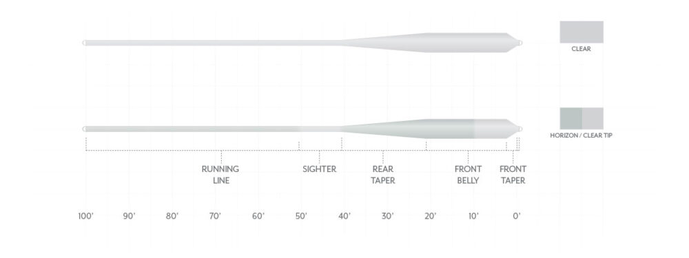 Scientific Anglers Magnitude Smooth Grand Slam Fly Line