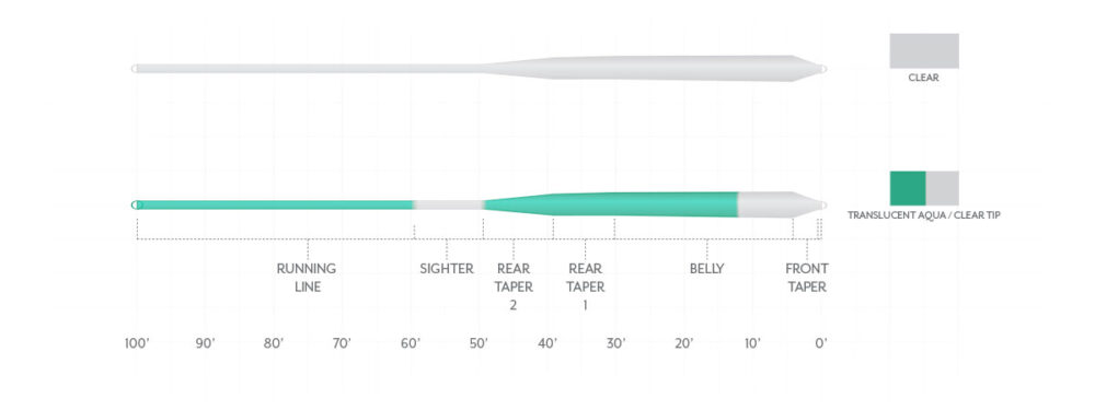 Scientific Anglers Magnitude Smooth Infinity Salt Fly Line