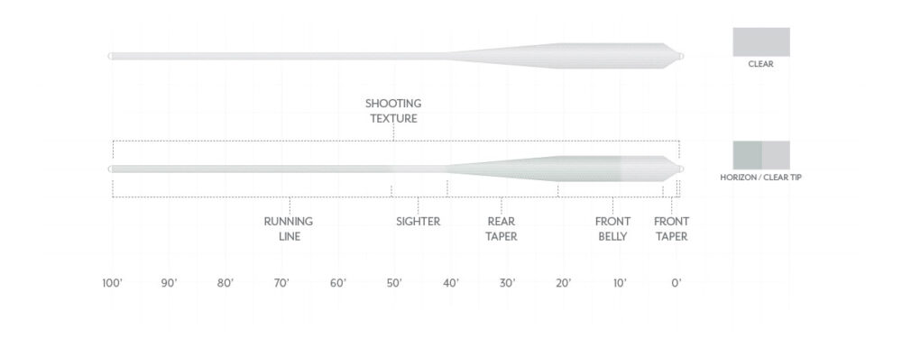 Scientific Anglers Magnitude Textured Grand Slam Fly Line