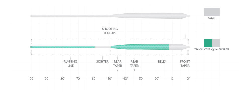 Scientific Anglers Magnitude Textured Infinity Salt Fly Line